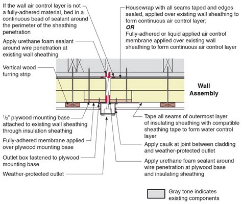 detail electrical box at bottom of beam|electrical box mounting angle.